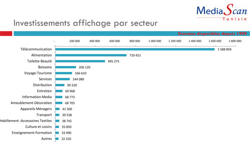 Mediascan : Lettre Mensuelle : Février 2011