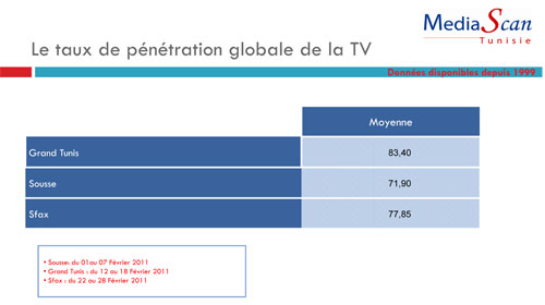 Mediascan : Lettre Mensuelle : Février 2011