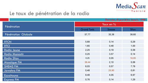 Mediascan : Lettre Mensuelle : Février 2011
