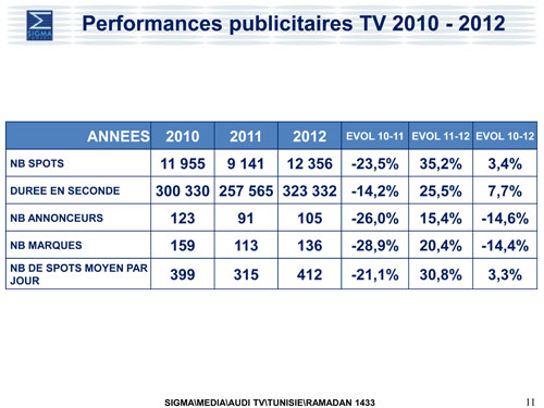Sigmag Ramadan 1433 -2012 : juillet - août 2012