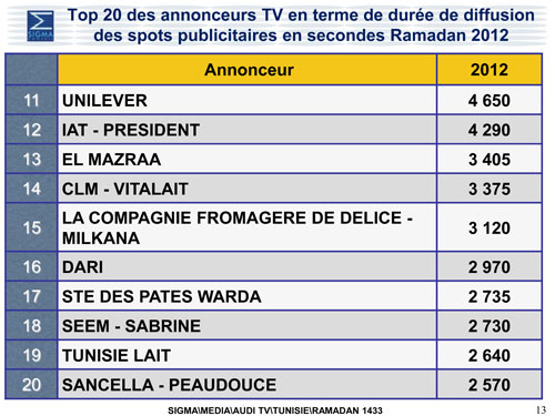 Sigmag Ramadan 1433 -2012 : juillet - août 2012