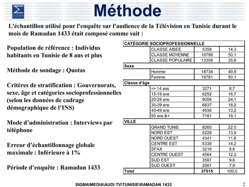 Sigmag Ramadan 1433 -2012 : juillet - août 2012