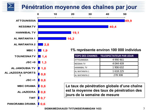 Sigmag Ramadan 1433 -2012 : juillet - août 2012