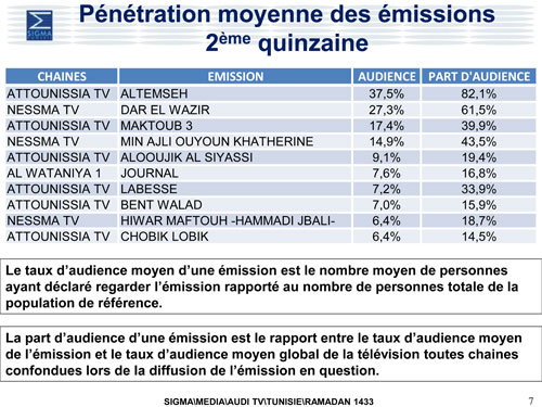 Sigmag Ramadan 1433 -2012 : juillet - août 2012