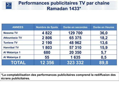 Sigmag Ramadan 1433 -2012 : juillet - août 2012