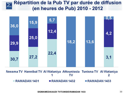 Sigmag Ramadan 1433 -2012 : juillet - août 2012
