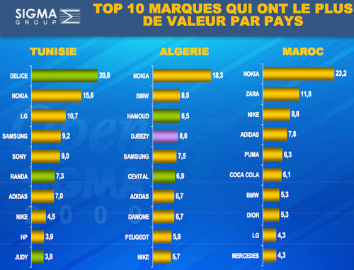 Sigmag juin 2009