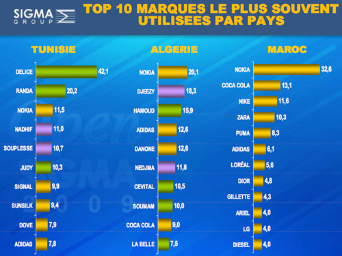 Sigmag juin 2009