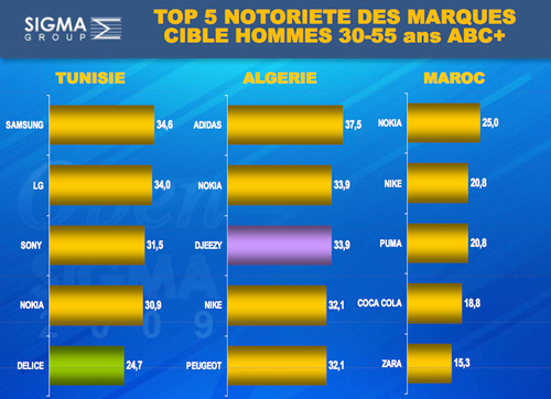 Sigmag juin 2009