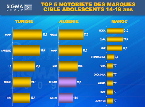 Sigmag juin 2009