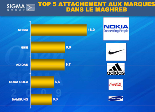 Sigmag juin 2009