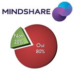 Etude Mindshare sur le comportement du tunisien après la révolution