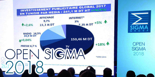 Investissement publicitaire Open sigma 2018