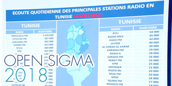 Audience radio Open sigma 2018